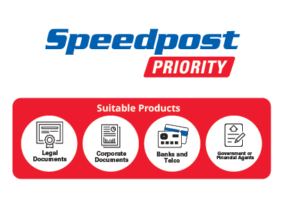 Speedpost Priority