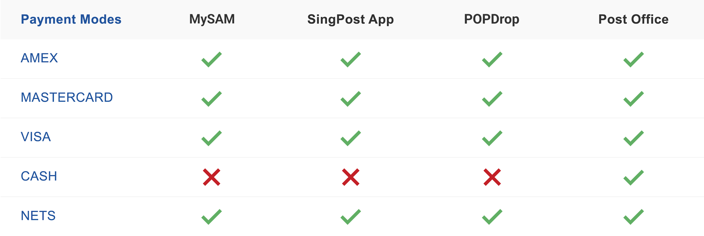 Payment Modes Accepted